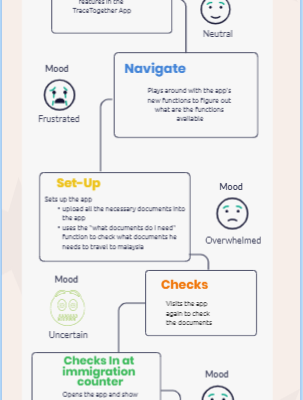 Janel_TraceTgther2.0 Userjourney